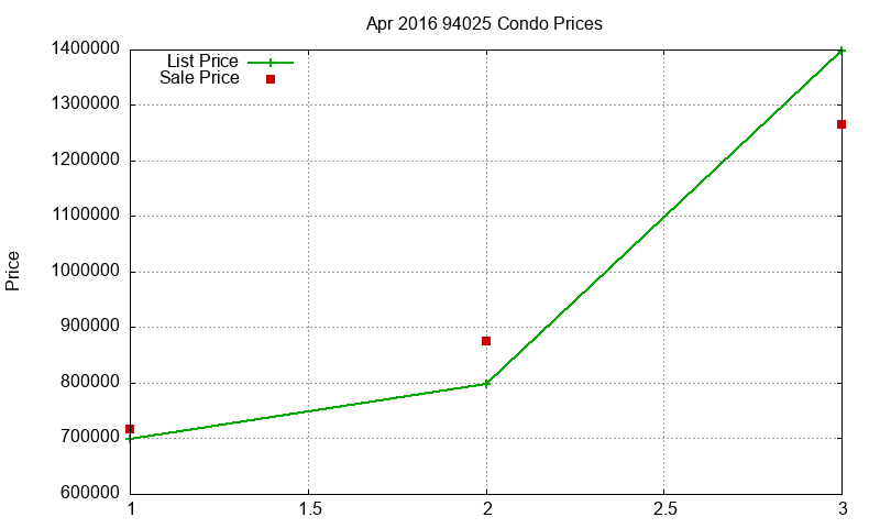 94025 Condos Just Sold 2016-04 94025 Condos Just Sold 2016-04