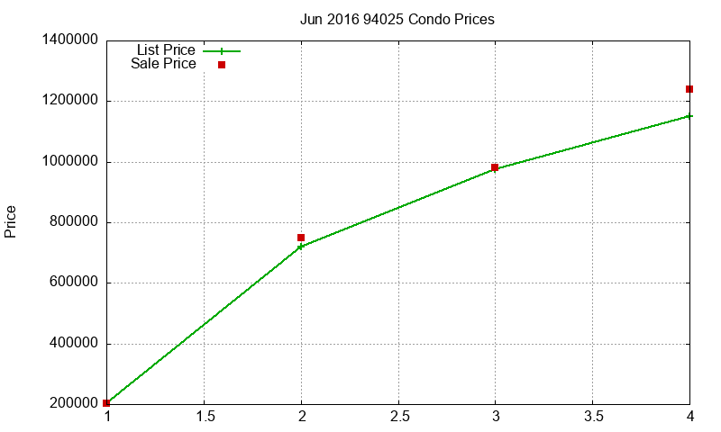 94025 Condos Just Sold 2016-06 94025 Condos Just Sold 2016-06