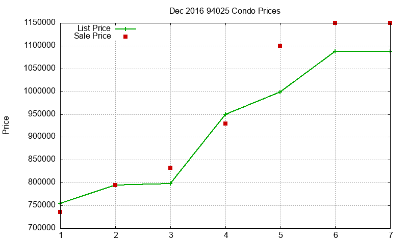 94025 Condos Just Sold 2016-12 94025 Condos Just Sold 2016-12