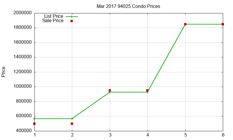94025 Condos Just Sold 2017-03 94025 Condos Just Sold 2017-03