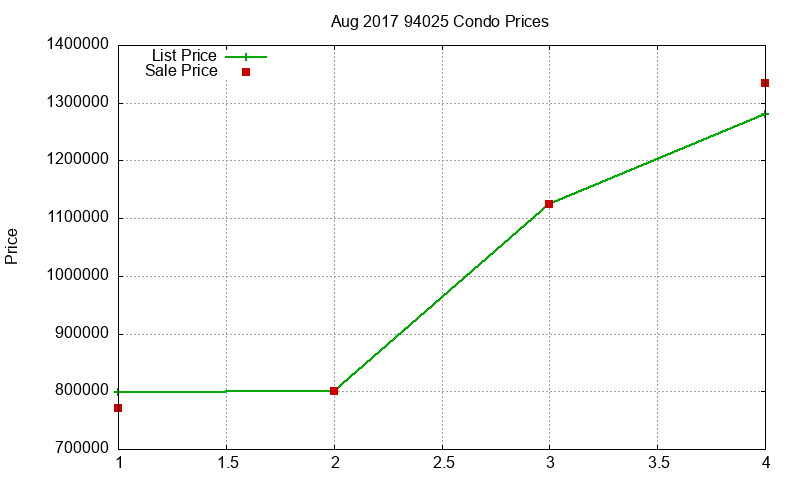94025 Condos Just Sold 2017-08 94025 Condos Just Sold 2017-08