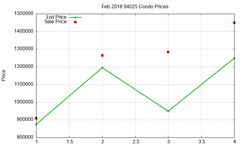 94025 Condos Just Sold 2018-02
