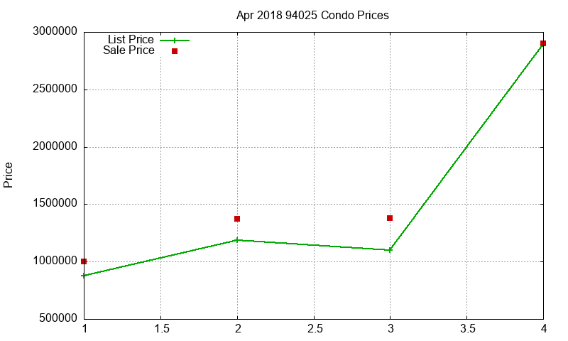 94025 Condos Just Sold 2018-04 94025 Condos Just Sold 2018-04