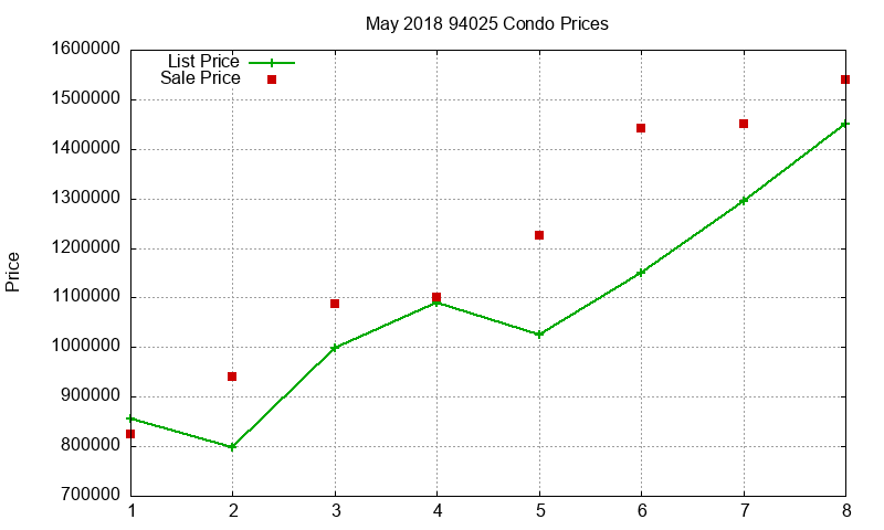 94025 Condos Just Sold 2018-05 94025 Condos Just Sold 2018-05