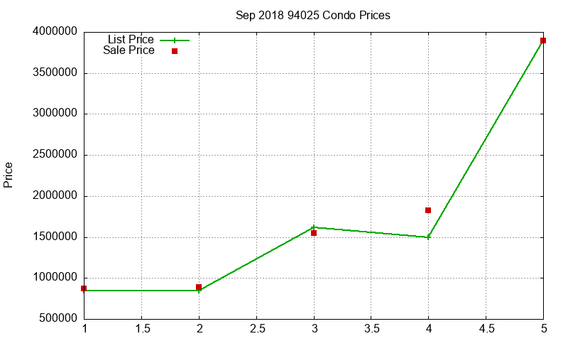 94025 Condos Just Sold 2018-09 94025 Condos Just Sold 2018-09