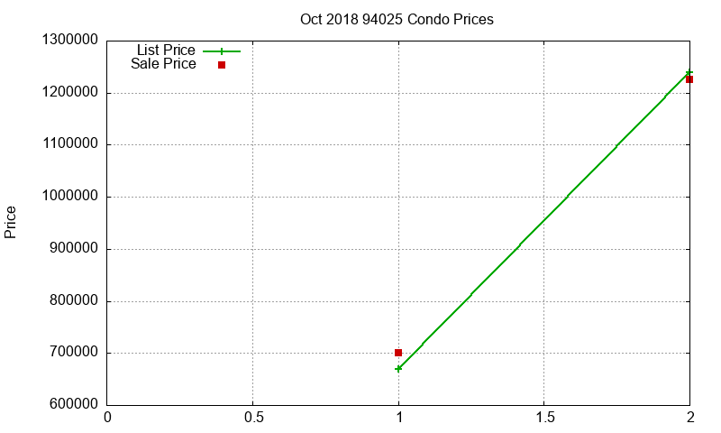 94025 Condos Just Sold 2018-10 94025 Condos Just Sold 2018-10