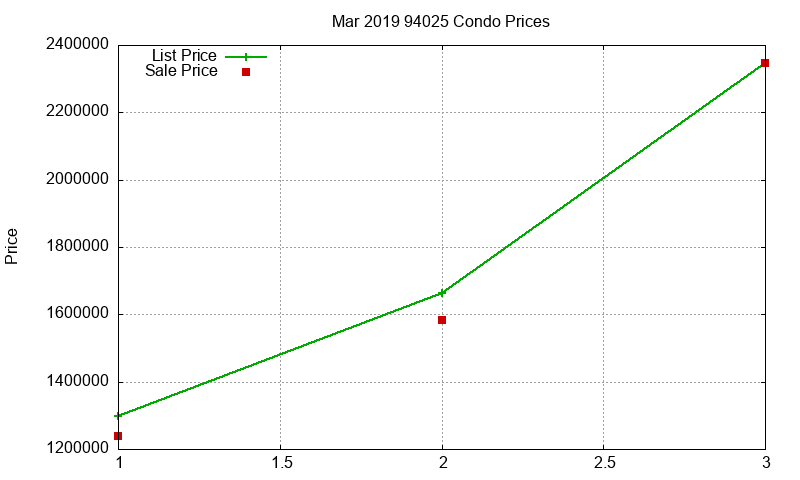 94025 Condos Just Sold 2019-03 94025 Condos Just Sold 2019-03