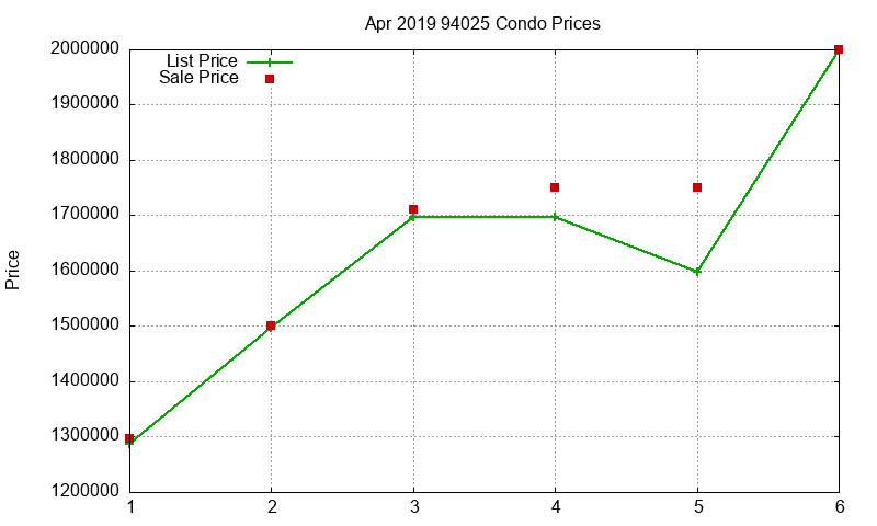 94025 Condos Just Sold 2019-04 94025 Condos Just Sold 2019-04