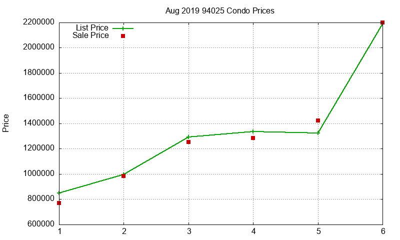 94025 Condos Just Sold 2019-08 94025 Condos Just Sold 2019-08