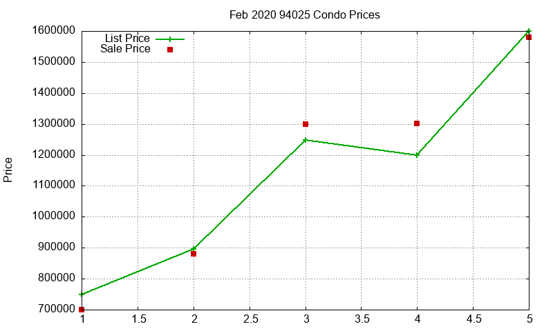 94025 Condos Just Sold 2020-02 94025 Condos Just Sold 2020-02