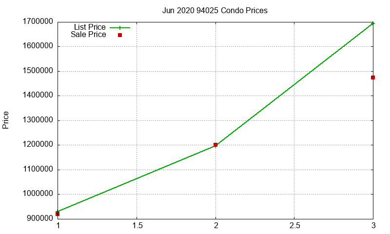 94025 Condos Just Sold 2020-06 94025 Condos Just Sold 2020-06