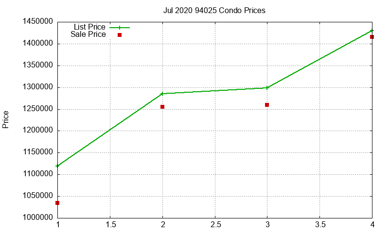 94025 Condos Just Sold 2020-07 94025 Condos Just Sold 2020-07