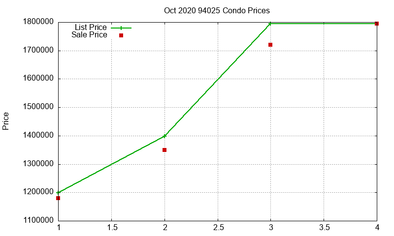 94025 Condos Just Sold 2020-10 94025 Condos Just Sold 2020-10