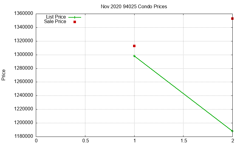 94025 Condos Just Sold 2020-11 94025 Condos Just Sold 2020-11