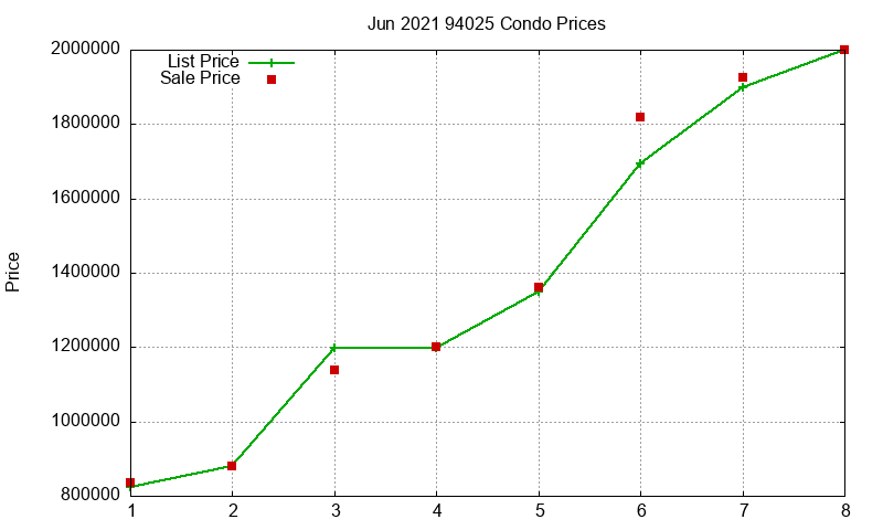 94025 Condos Just Sold 2021-06 94025 Condos Just Sold 2021-06