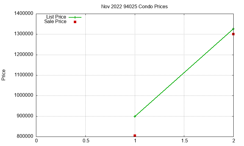 94025 Condos Just Sold 2022-11 94025 Condos Just Sold 2022-11