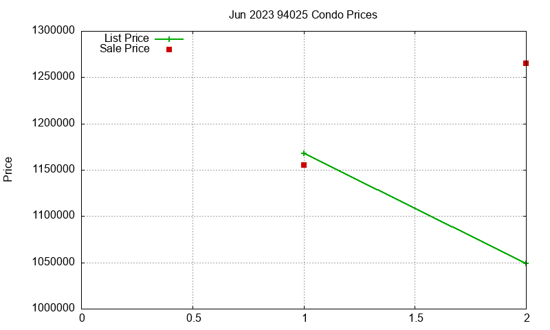 94025 Condos Just Sold 2023-06 94025 Condos Just Sold 2023-06