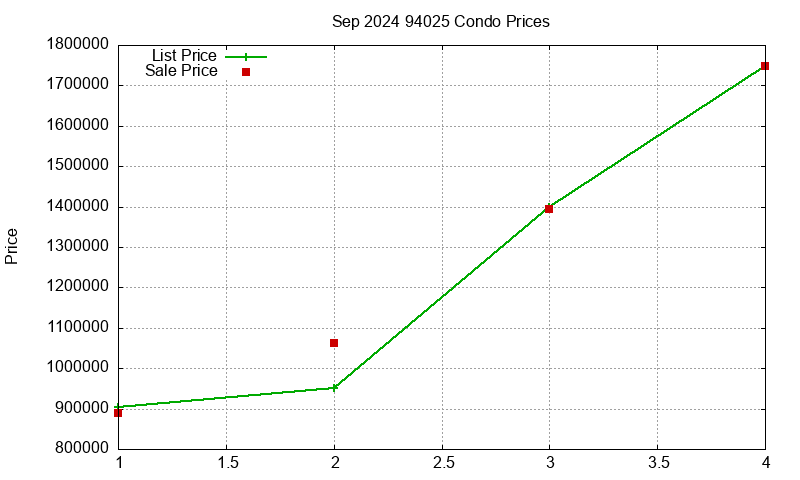 94025 Condos Just Sold 2024-09