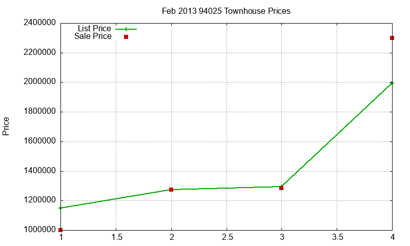 94025 Townhouses Just Sold 2013-02 94025 Townhouses Just Sold 2013-02