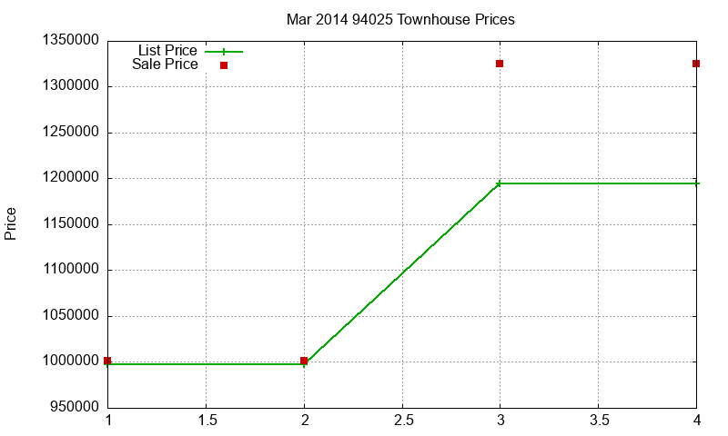 94025 Townhouses Just Sold 2014-03 94025 Townhouses Just Sold 2014-03