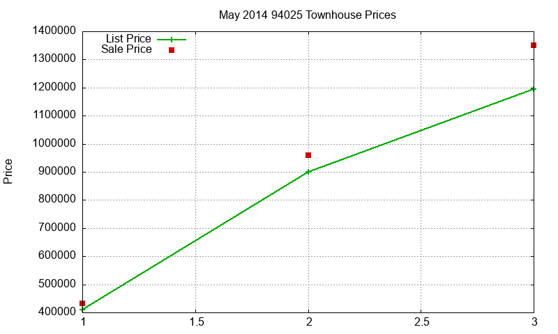 94025 Townhouses Just Sold 2014-05 94025 Townhouses Just Sold 2014-05