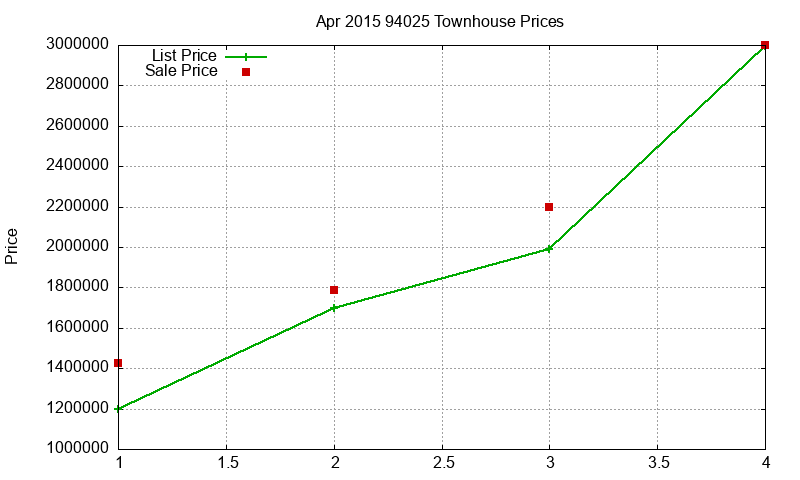 94025 Townhouses Just Sold 2015-04 94025 Townhouses Just Sold 2015-04
