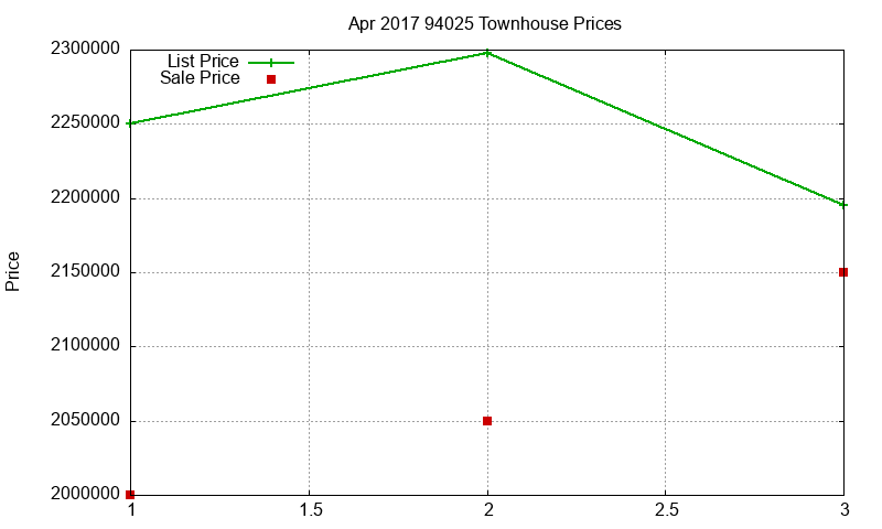94025 Townhouses Just Sold 2017-04 94025 Townhouses Just Sold 2017-04