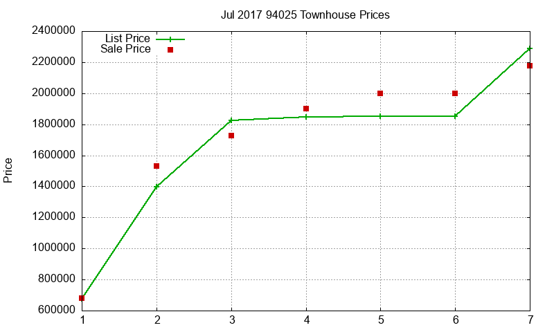 94025 Townhouses Just Sold 2017-07 94025 Townhouses Just Sold 2017-07
