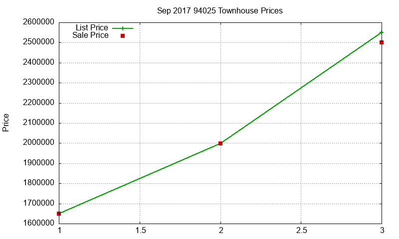 94025 Townhouses Just Sold 2017-09 94025 Townhouses Just Sold 2017-09