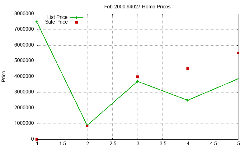 94027 Homes Just Sold 2000-02 94027 Homes Just Sold 2000-02
