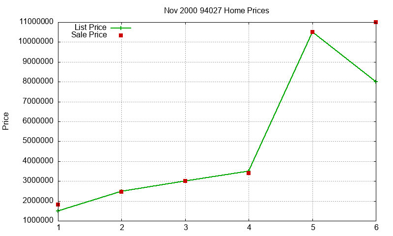 94027 Homes Just Sold 2000-11 94027 Homes Just Sold 2000-11