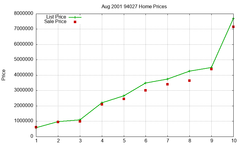 94027 Homes Just Sold 2001-08 94027 Homes Just Sold 2001-08