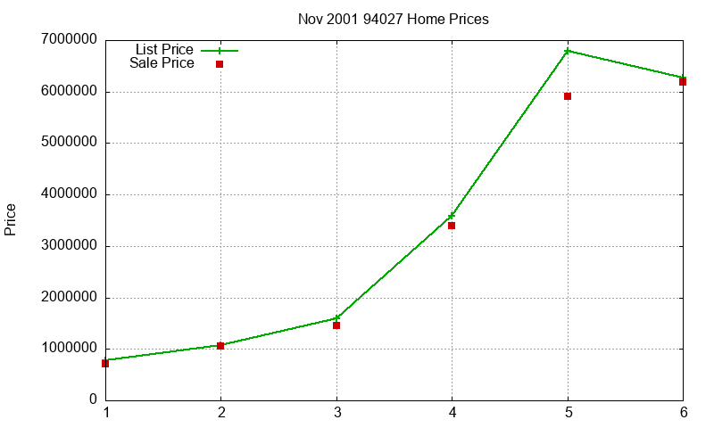 94027 Homes Just Sold 2001-11 94027 Homes Just Sold 2001-11