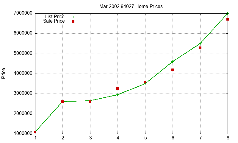 94027 Homes Just Sold 2002-03 94027 Homes Just Sold 2002-03