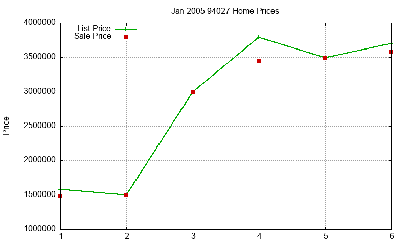 94027 Homes Just Sold 2005-01 94027 Homes Just Sold 2005-01