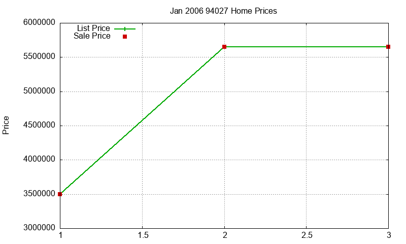 94027 Homes Just Sold 2006-01 94027 Homes Just Sold 2006-01
