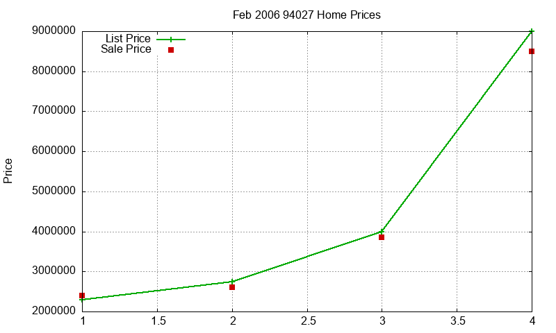 94027 Homes Just Sold 2006-02 94027 Homes Just Sold 2006-02