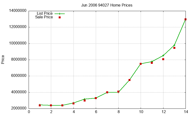 94027 Homes Just Sold 2006-06 94027 Homes Just Sold 2006-06