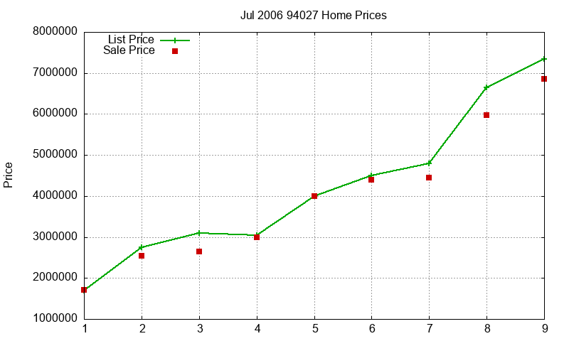 94027 Homes Just Sold 2006-07 94027 Homes Just Sold 2006-07