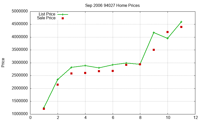 94027 Homes Just Sold 2006-09 94027 Homes Just Sold 2006-09