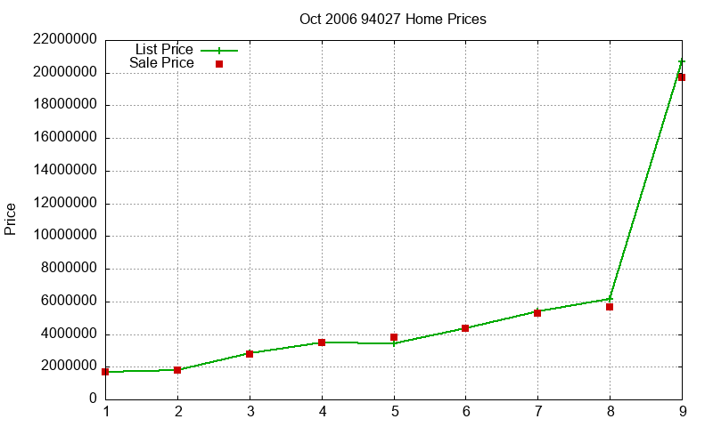 94027 Homes Just Sold 2006-10 94027 Homes Just Sold 2006-10