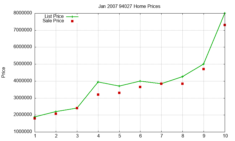 94027 Homes Just Sold 2007-01