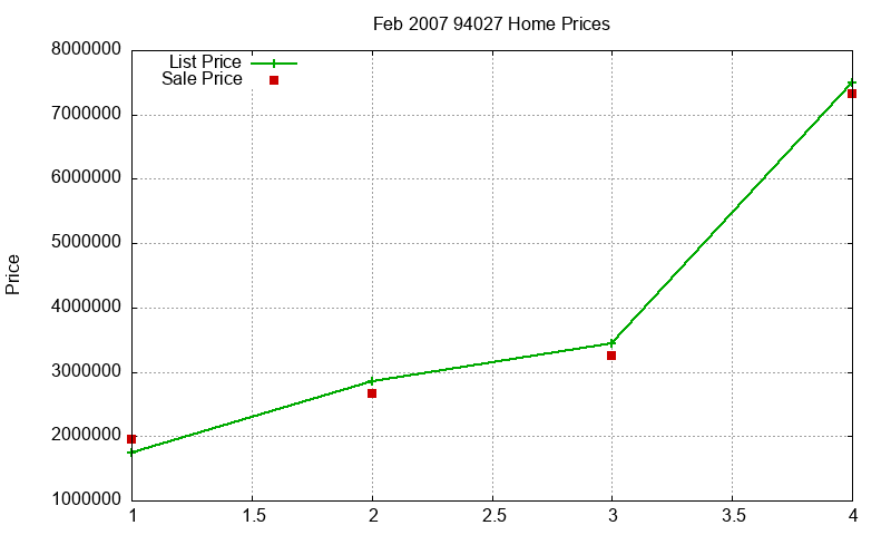 94027 Homes Just Sold 2007-02 94027 Homes Just Sold 2007-02