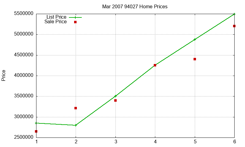 94027 Homes Just Sold 2007-03 94027 Homes Just Sold 2007-03