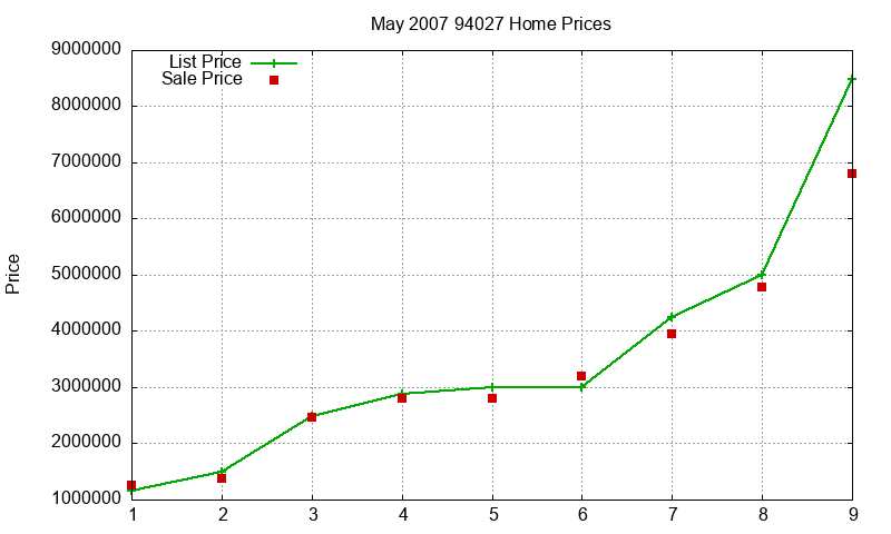 94027 Homes Just Sold 2007-05 94027 Homes Just Sold 2007-05