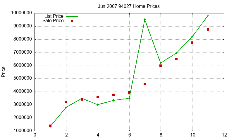 94027 Homes Just Sold 2007-06 94027 Homes Just Sold 2007-06