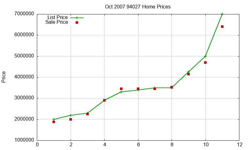 94027 Homes Just Sold 2007-10 94027 Homes Just Sold 2007-10