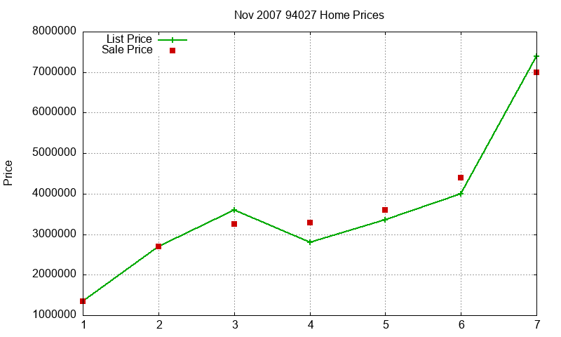 94027 Homes Just Sold 2007-11 94027 Homes Just Sold 2007-11