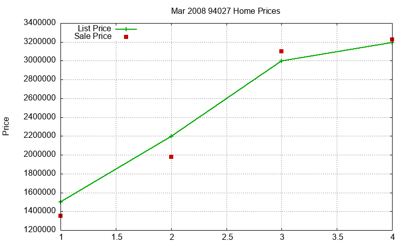 94027 Homes Just Sold 2008-03 94027 Homes Just Sold 2008-03