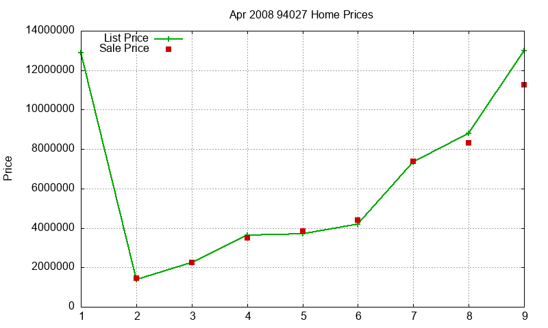 94027 Homes Just Sold 2008-04 94027 Homes Just Sold 2008-04
